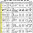 창보빌딩 이미지