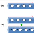 전류와 전기저항 - 전류는 어떻게 흐를까? 이미지