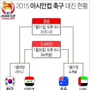 한국 이라크 아시안컵 축구 4강전 예상 선발라인업 대진표-이라크 경고누적 4강진출 이미지