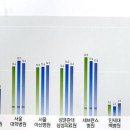 3조 한양대병원 출처와 재무제표 이미지