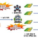 농업회사 토지인 이미지