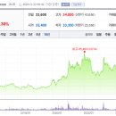 (주)디비하이텍 이미지