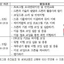 '하늘을 날다. 드론 코딩' 프로그램 참가자 모집안내 이미지