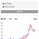 노원-상계-2300 네이버블로그