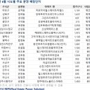 성북-장위-4222 이미지