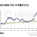백악관PC방 이미지