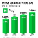 진영농협 하나로마트 이미지