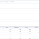 2024 경기 재수 합격수기 (최종 컷+14.87) -1부 이미지