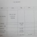 6월2일 김천황악산 결산내역 이미지