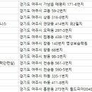 창환헬스클럽 이미지