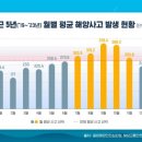 교통안전공단 이미지