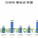 디아이전자 이미지