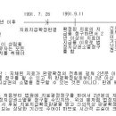 경매강의24 법정지상권과 지료 이미지