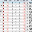 엔씨 태양광발전소 이미지