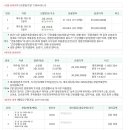 한주프라자 이미지