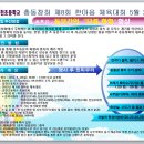 감천초등학교 이미지