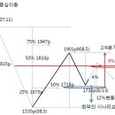 (주)대세물산