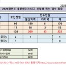 울산마이스터고등학교 | 울산마이스터고등학교 면접 대비 집중기간