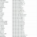 월성장 이미지