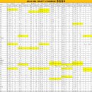 2024 KBL 신인선수 드래프트 컴바인 결과 이미지