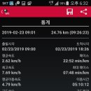 부여(홍산)-08 | 원진지맥 제1구간 분기점에서 역치까지 산행후기