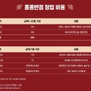달성반점 이미지