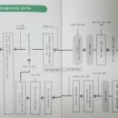 흐름으로보는세계사 이미지