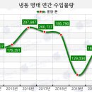 39도매 네이버블로그