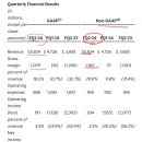 주식회사 마이크론테크놀로지