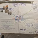 군포시 그림책꿈마루 | 군포시 그림책꿈마루로 떠난 뜻밖의 여행