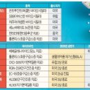 (주)바이오라인 이미지