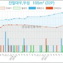 늘미소소아청소년과의원 이미지