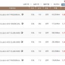 가양스포츠클럽 이미지