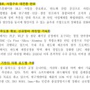 이엘씨테크 네이버블로그