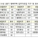 봐라 진즉 했어야지 보금자리 할당제 빼앗긴 포란의 보금은 현실을 놓칠 수 밖에 이미지