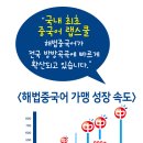 북경중국어교습소