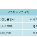 진양산업(주)