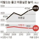 한양이발소 이미지