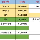 대림아파트 상가 건너편 이미지