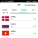 영국부동산공인중개사사무소 이미지