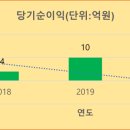 유창금속공업(주)