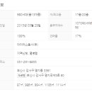 New호주공인중개사사무소 네이버블로그