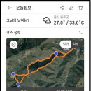 07월27일 경남 밀양시 [주계바위(심종태바위)~재약산] 이미지