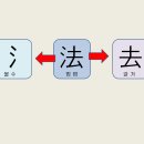 [고정숙 한자 교실] 법불아귀(法不阿貴) 이미지