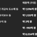 GS기업1호점 | 아이티센글로벌 기업 분석