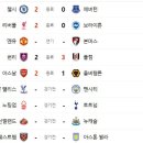 12월 14일의 스포츠(작업중) 이미지
