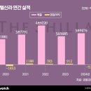 호텔신라 이미지