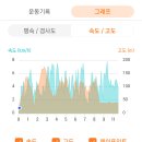 고군산 어청도항 불탄여 당산봉수대 어청도등대 팔각정 공치산 안산 검산봉 돗대봉 독우산 어청도항 (20230414) 이미지