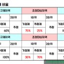 대상공원 이미지