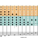 예쁜소리 리코더 이미지